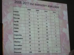 Esetszámok négy év adatainak tükrében